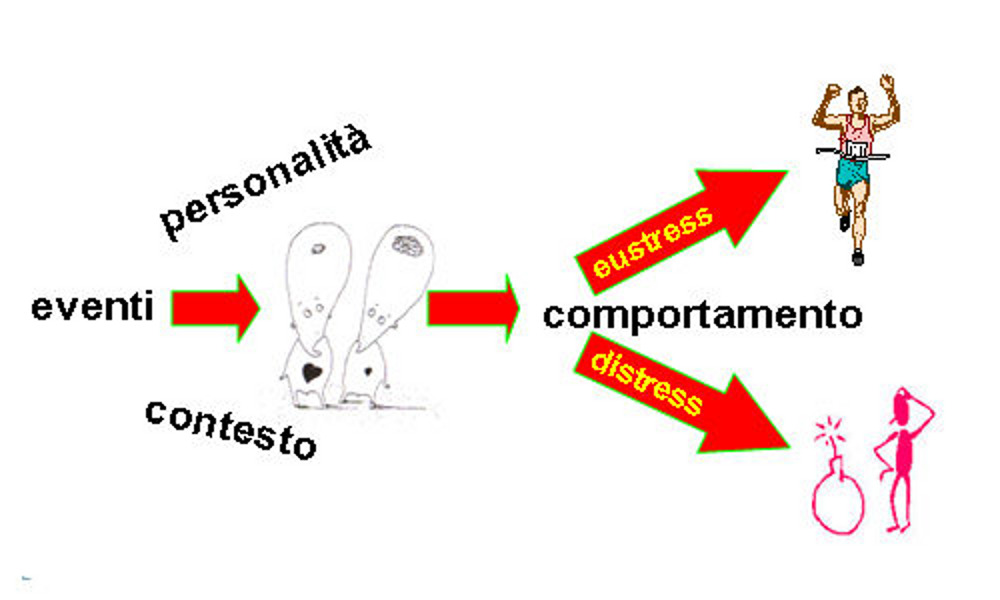 eustress o distress