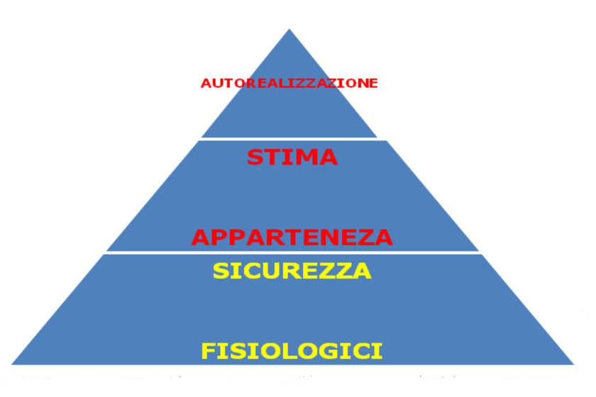 leadership e stress: l'autorealizzazione