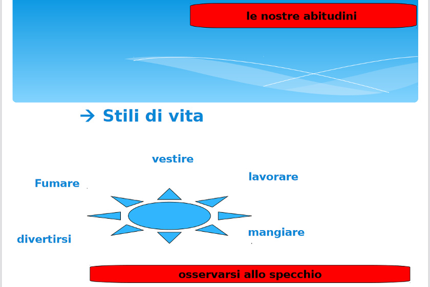 ossservare le nostre abitudini
