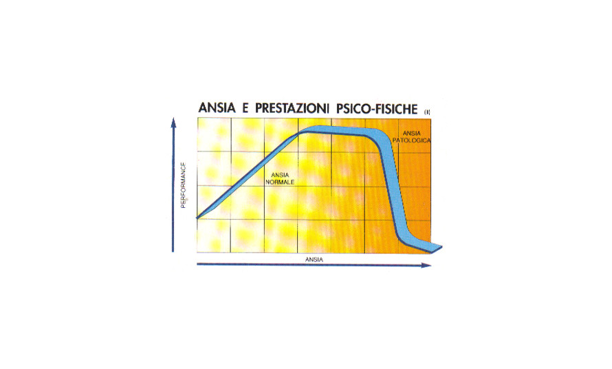 aansia e prestazioni psicofisiche grafico