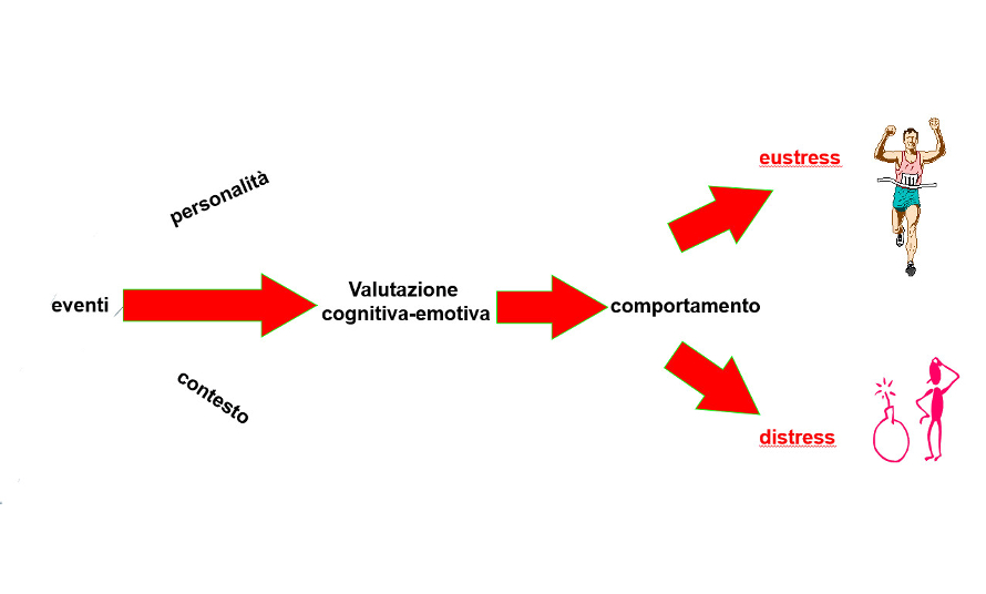 eustress o distress 